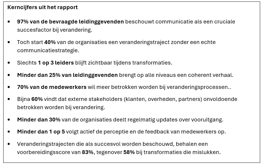 2 op 3 leiders zijn onzichtbaar tijdens veranderingsprocessen