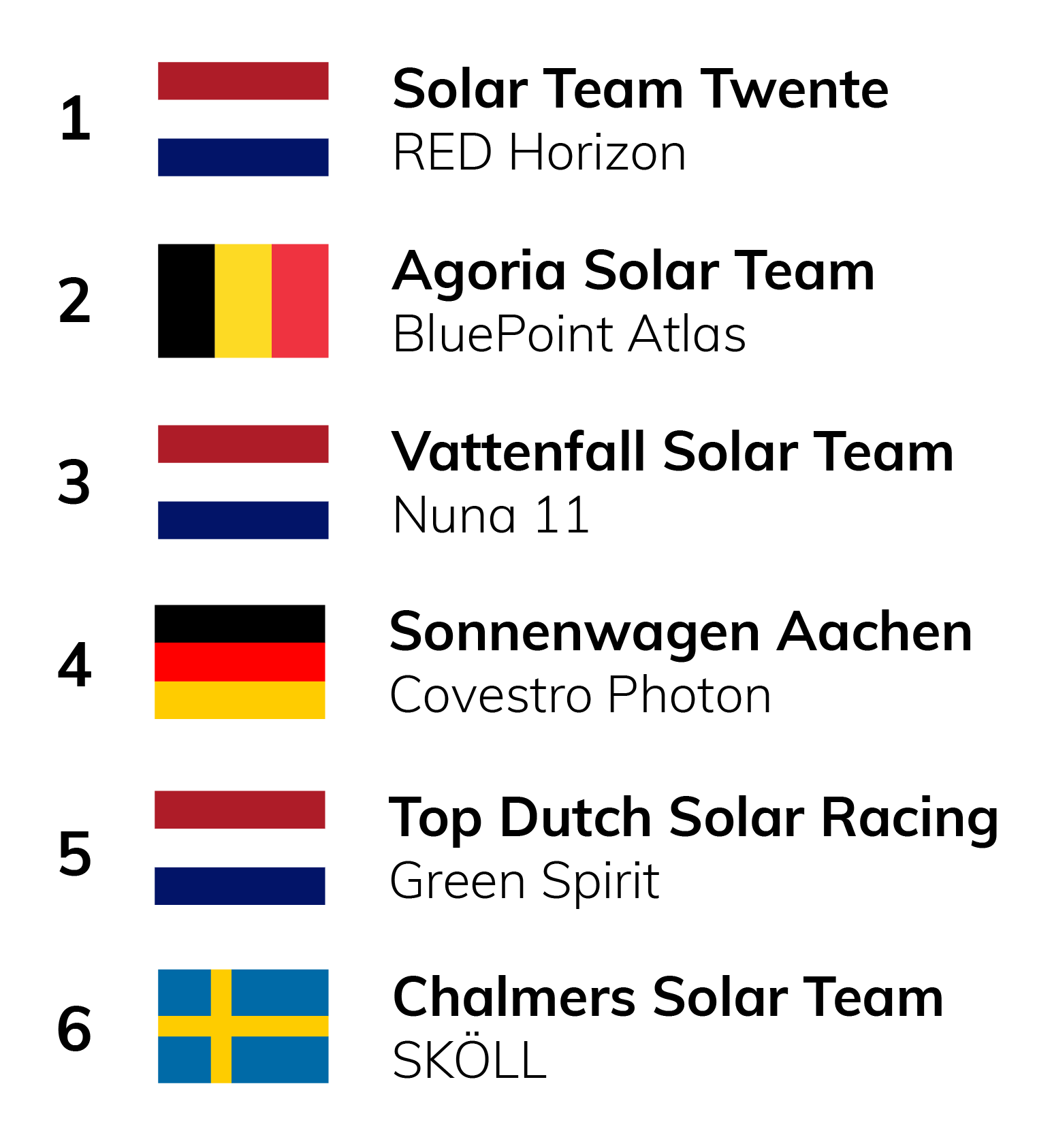 De algemene rangschikking na dag 4