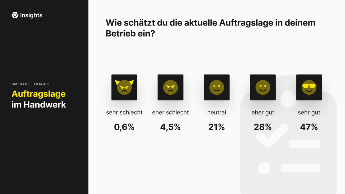 Auftragslage in Handwerksbetrieben