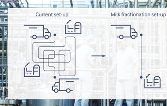 Groundbreaking technology from Arla Foods Ingredients holds potential to revolutionize innovation for dairy