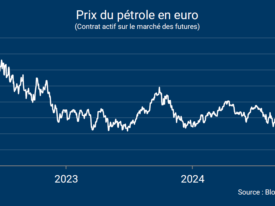 Baisse des cours du pétrole : quel soutien pour l'Europe ?