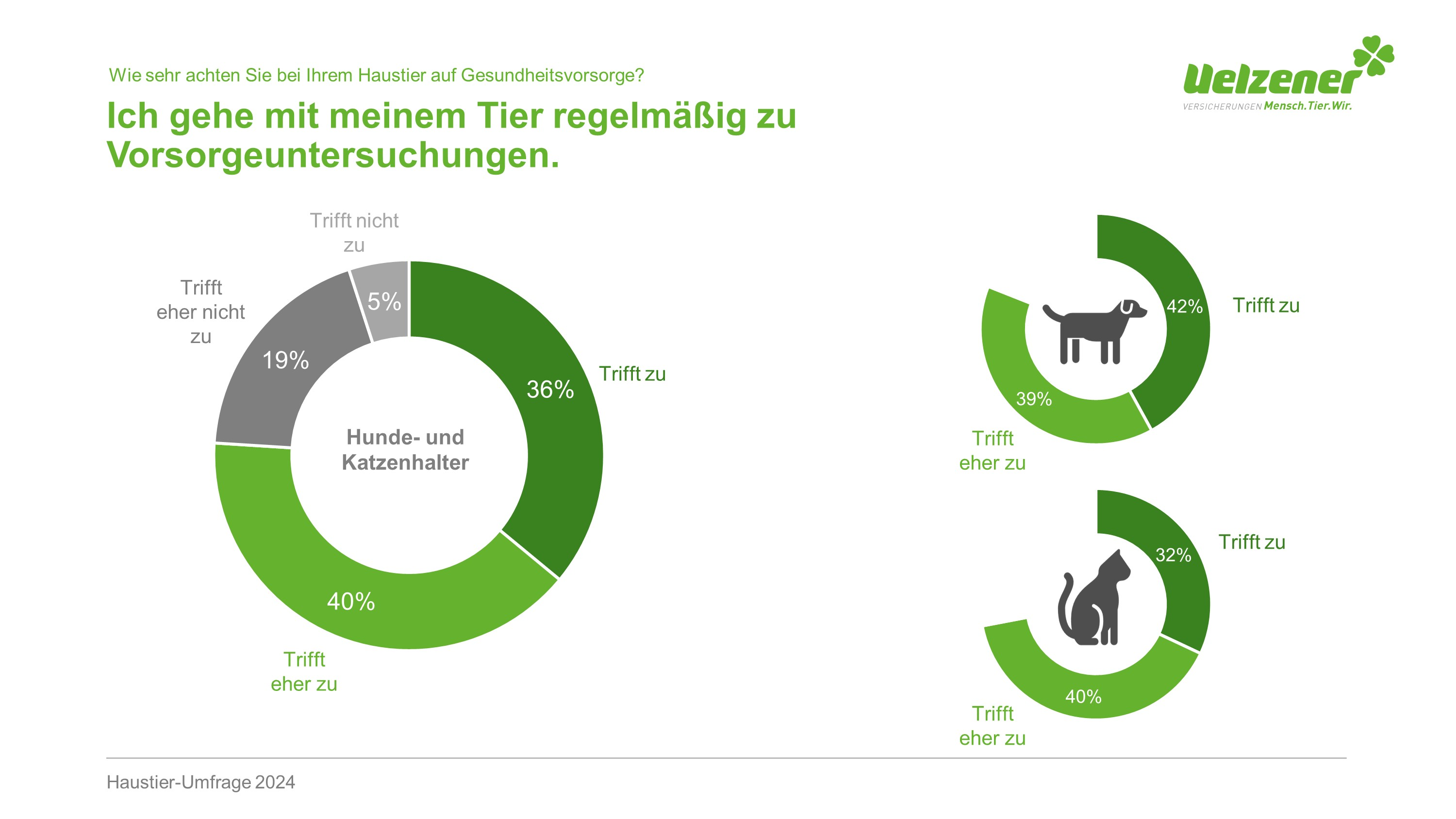 (Bildquelle: Uelzener)