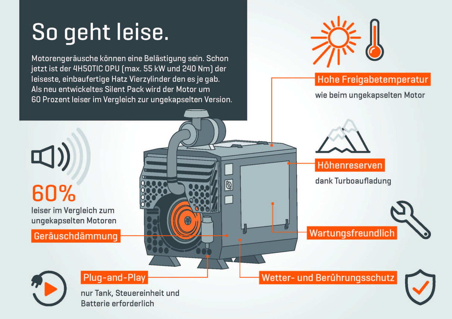 Die wichtigsten Eigenschaften des Industriedieselmotors Hatz 4H50TIC Silent Pack auf einem Blick