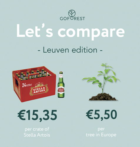 Let's compare Leuven