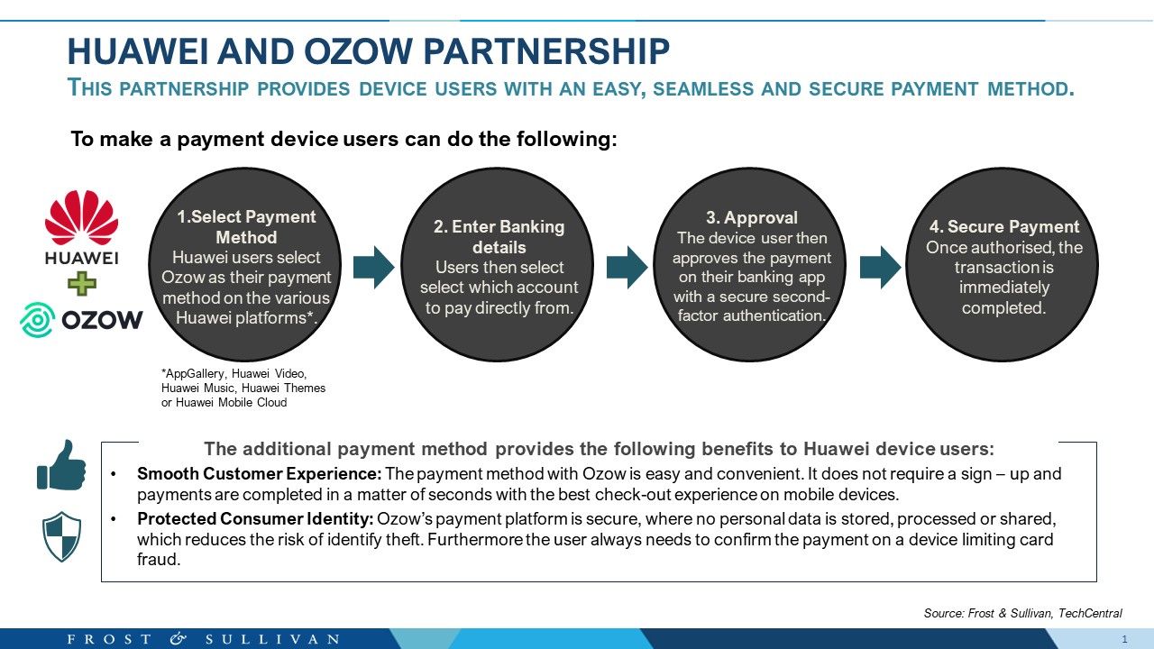 Huawei and Ozow Partnership