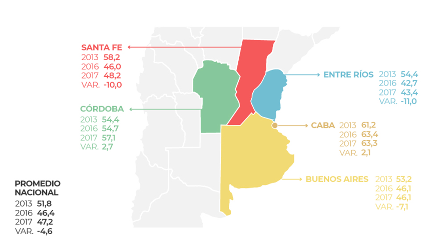 GRÁFICO 6. Porcentaje de alumnos de 5to y 6to año del nivel secundario con desempeño Satisfactorio o Avanzado en el área de Matemática en el sector privado y variación en puntos porcentuales, según jurisdicción. Años 2013, 2016 y 2017. GRÁFICO 6. Porcentaje de alumnos de 5to y 6to año del nivel secundario con desempeño Satisfactorio o Avanzado en el área de Matemática en el sector privado y variación en puntos porcentuales, según jurisdicción. Años 2013, 2016 y 2017.