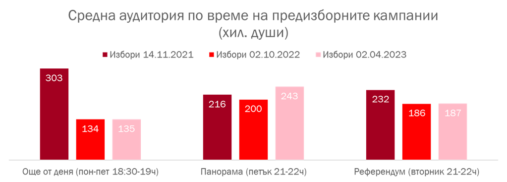 Източник: ГАРБ Източник: ГАРБ
