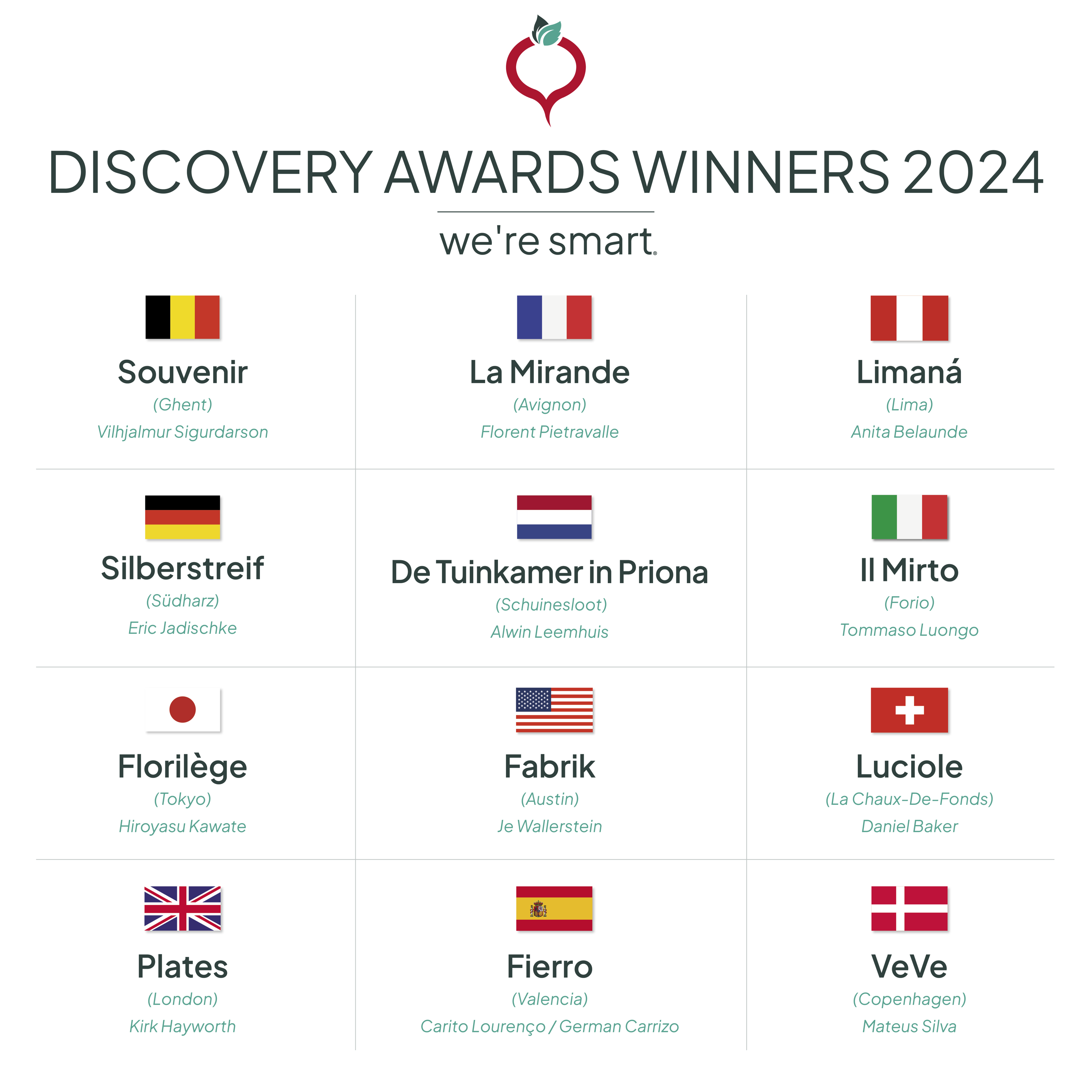 Restaurant Silberstreif mit Discovery Award als bestes Gemüserestaurant Deutschlands ausgezeichnet. Spanisches Restaurant El Invernadero ist neue weltweite Nummer eins