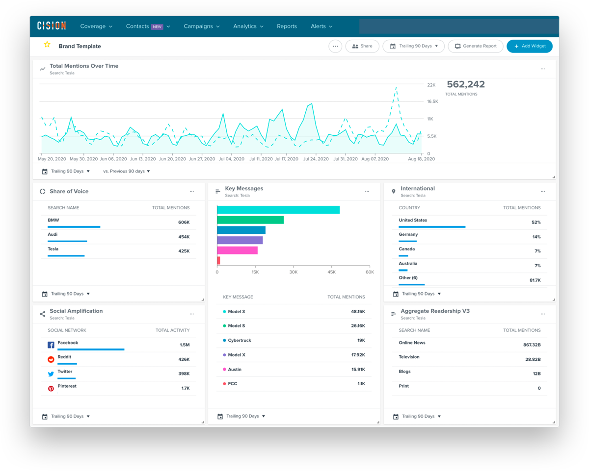The best analytics tools to measure your PR efforts | PR Academy
