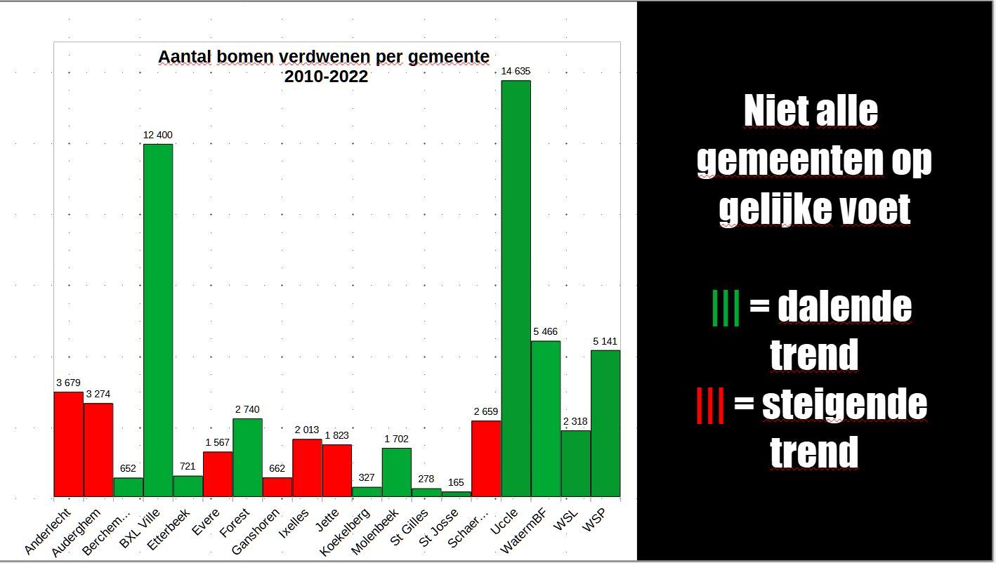 OPENPERMITS NL total trees condemned by commune