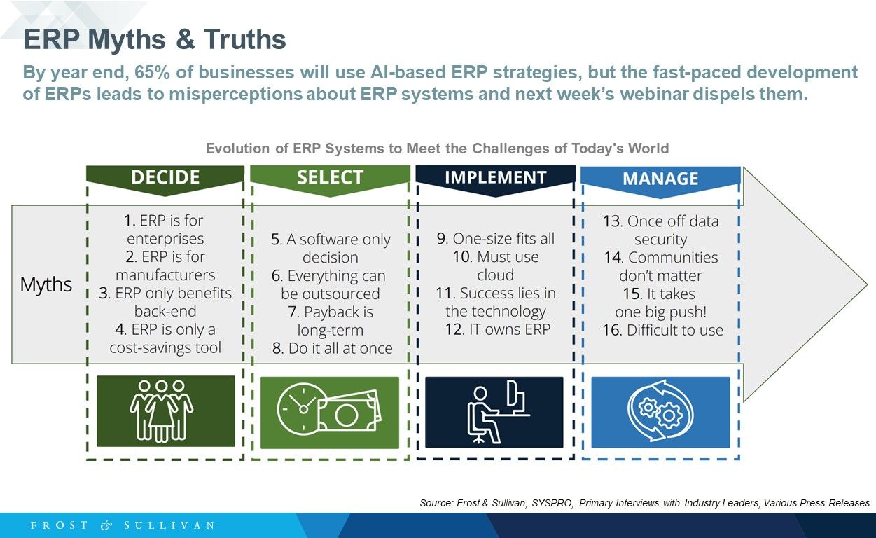 ERP Myths & Truths