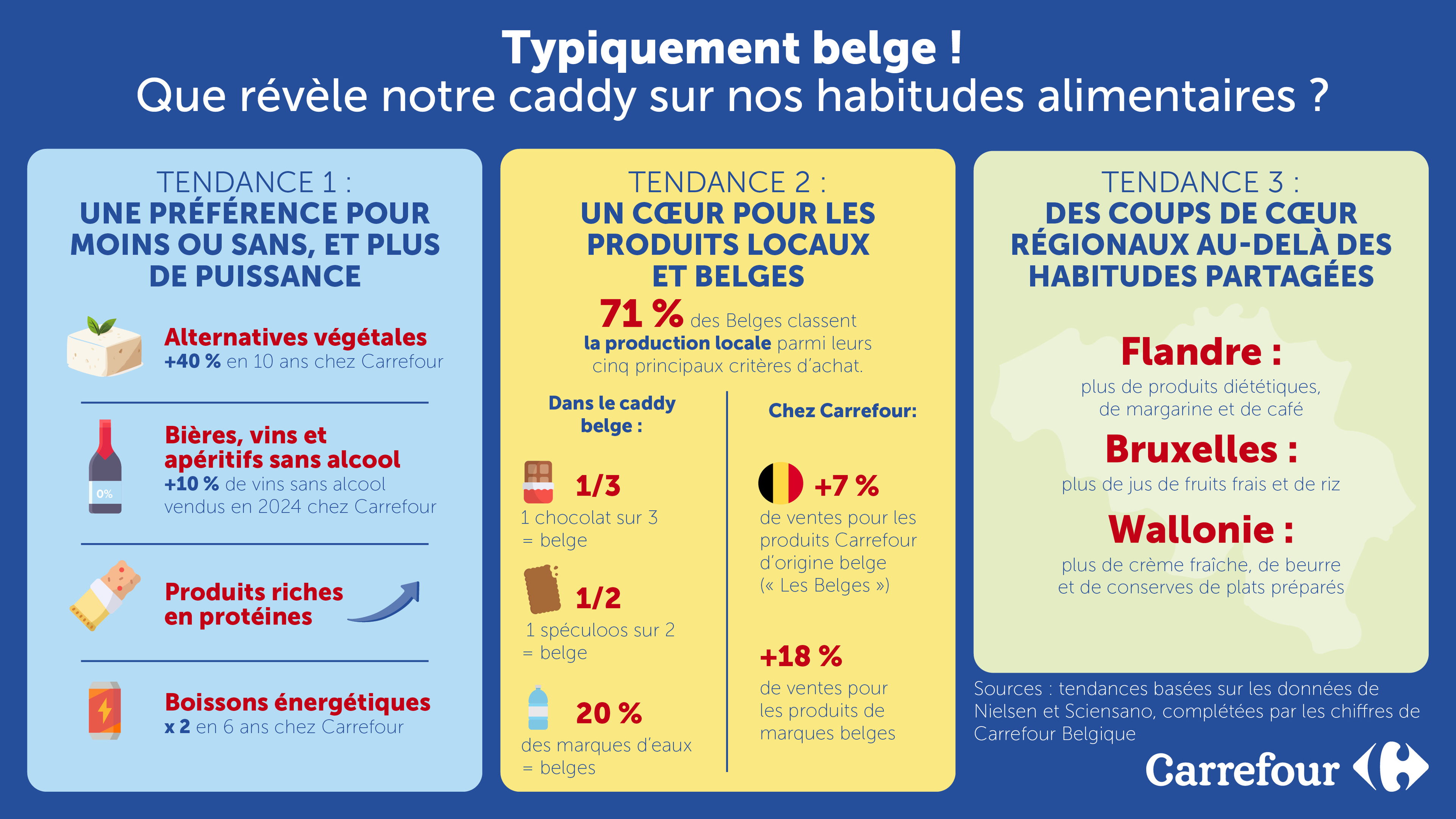 Comment manger à la belge ? Carrefour Belgique lance « 3, 2, 1, tous Belgétariens ! »