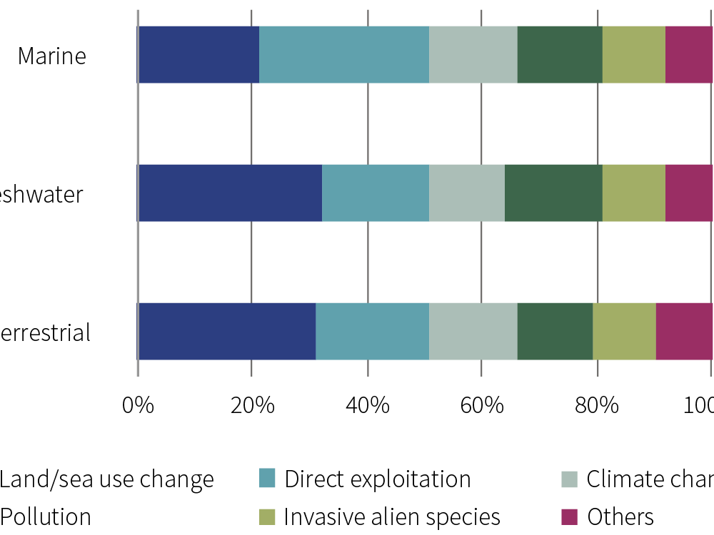 ESGnomics : The imperceptible importance of biodiversity
