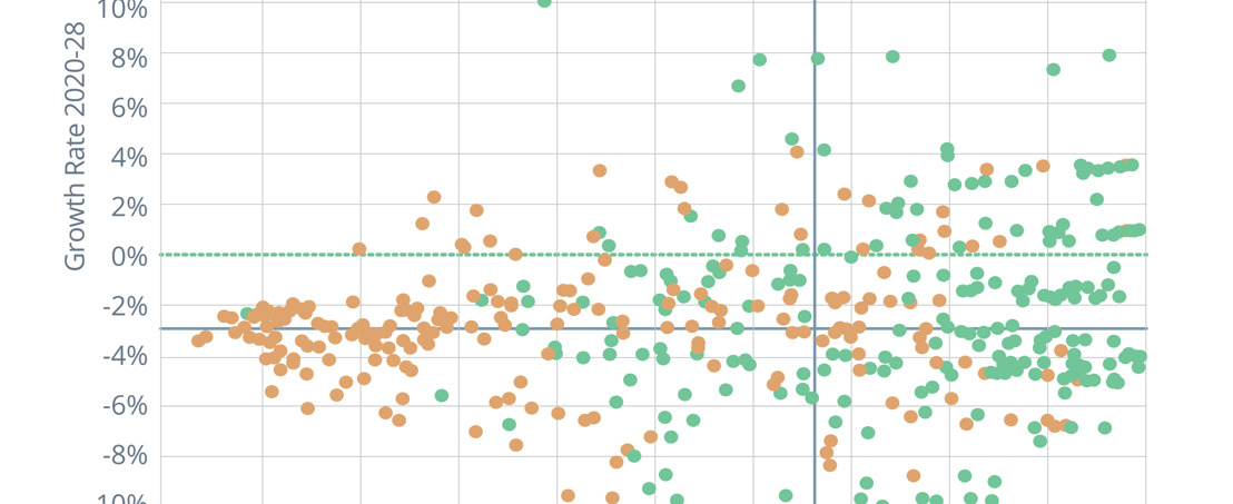 Othot Report Analyzes Data From 454 Colleges, Finds Vastly Different Institution-to-Institution Impacts From Forthcoming Demographic Cliff