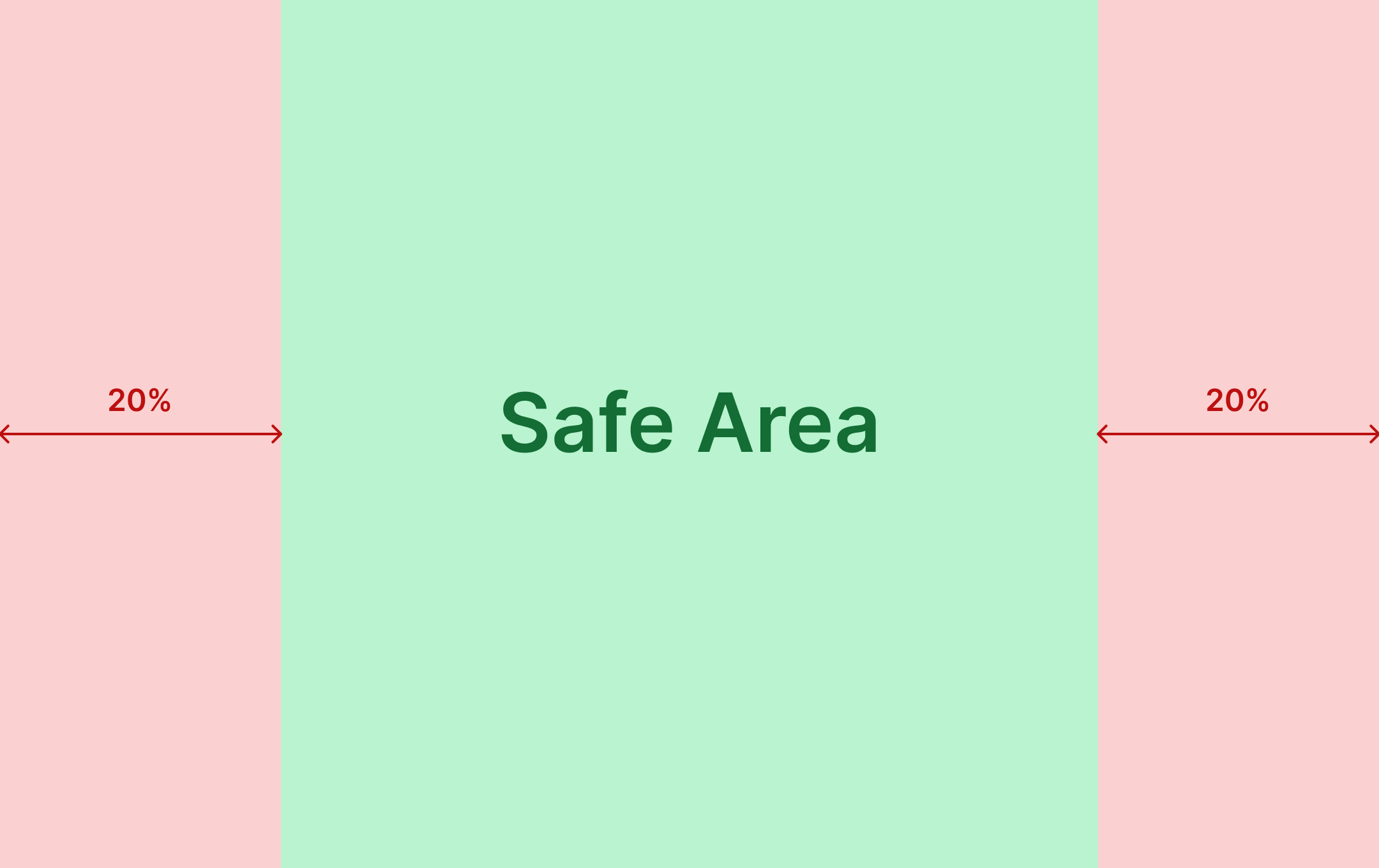 Keep the most important parts of your image (e.g. text, key elements) within the SAFE AREA.