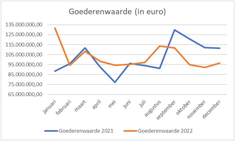 Bron: Voka - KvK Limburg