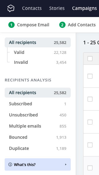 Campaign recipients overview