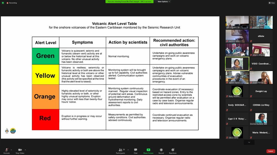 Caribbean Disaster Emergency Management Agency Alert Level Explanation