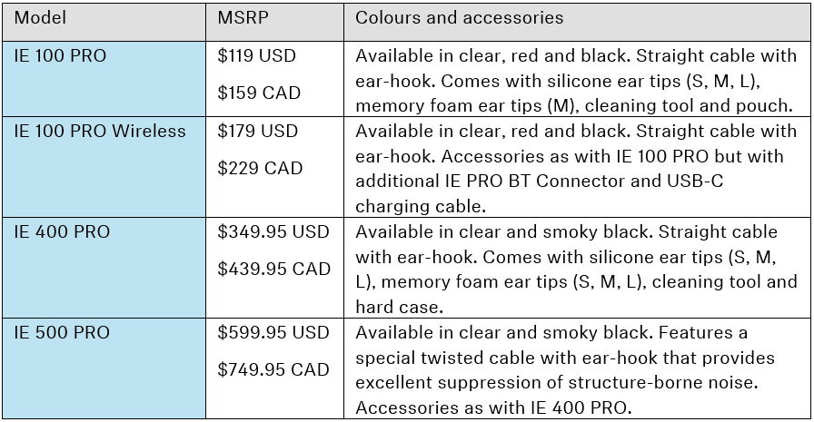 La gamme d’écouteurs intra-auriculaires PRO en bref