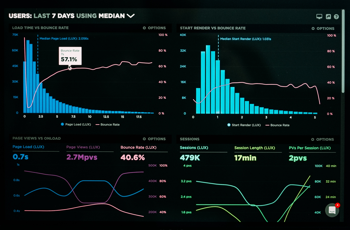 Academy: The best analytics tools to measure your PR efforts