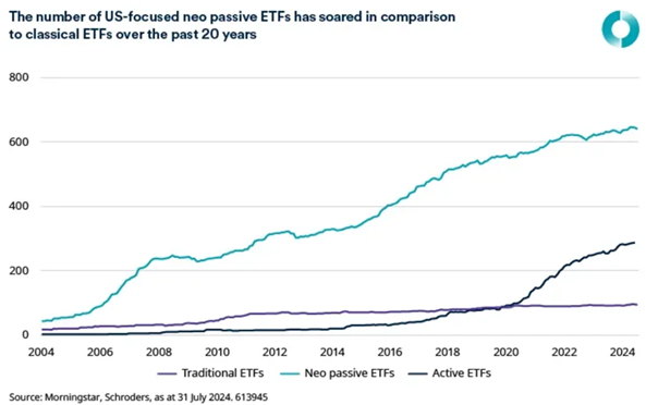 Les nouveaux investisseurs créent des opportunités pour la gestion active