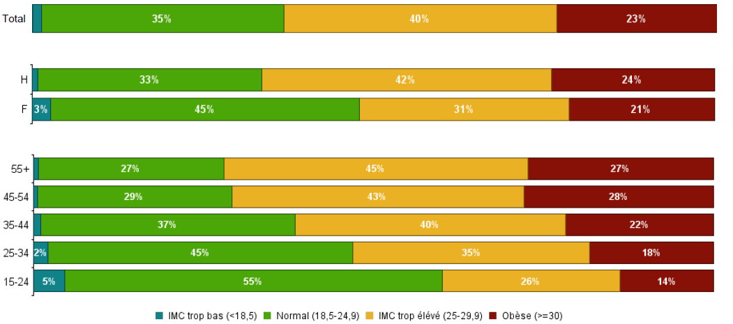 Résultats IMC (Attentia Rapport d'Activités 2023)