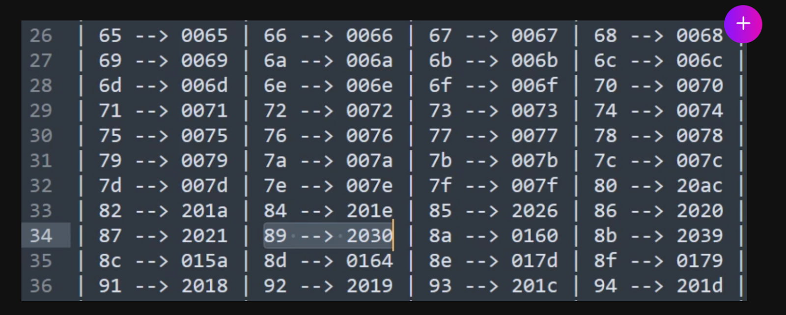 Wide-char 変換列挙テーブル Wide-char 変換列挙テーブル