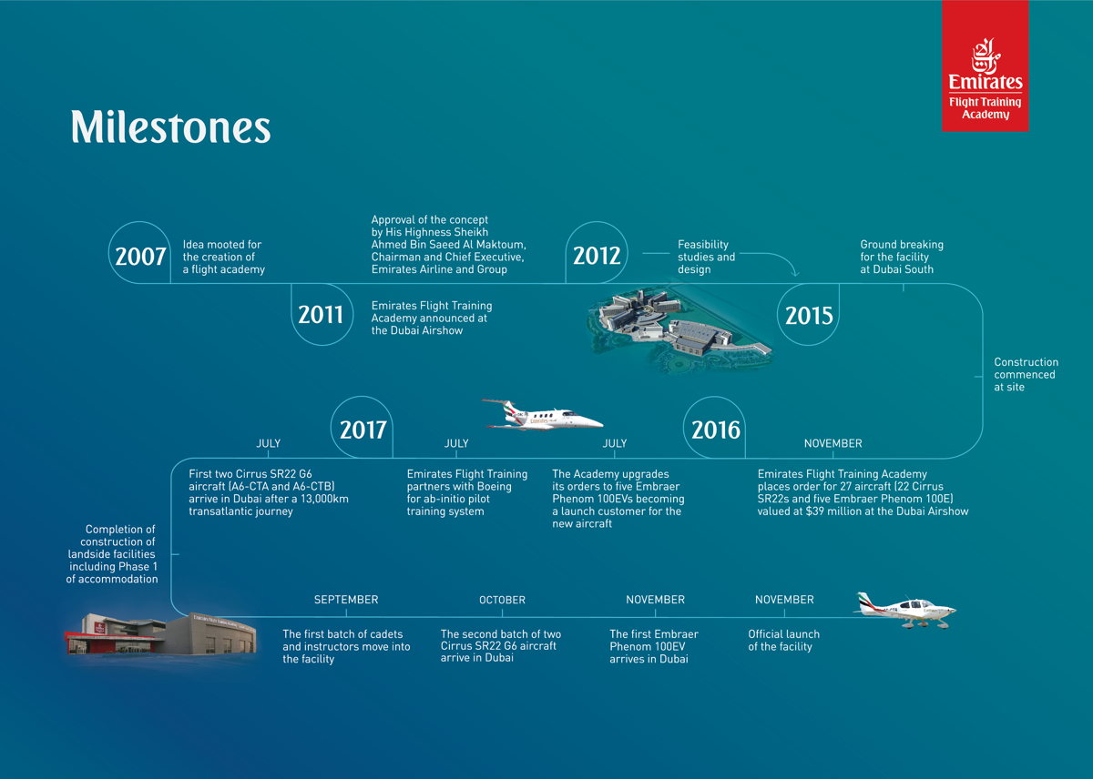 Emirates Flight Training Academy Officially Inaugurated
