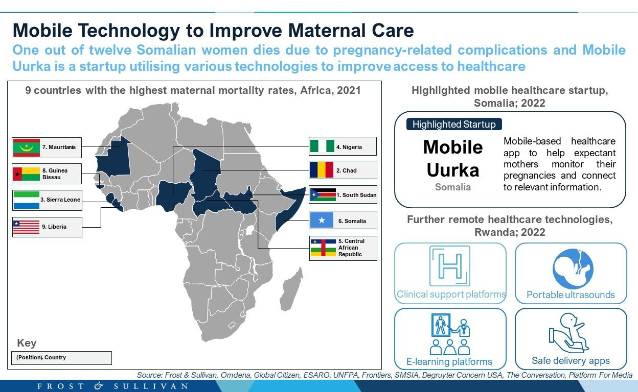 Mobile Technology to Improve Maternal Care