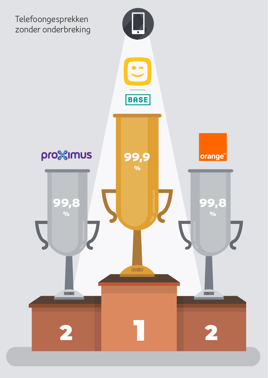 Telephone calls without interruption