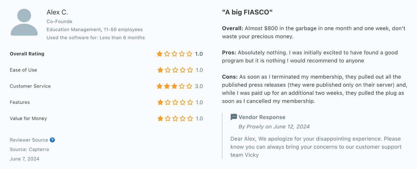 “Almost $800 in the garbage in one month and one week, don’t waste your precious money.” Source: Capterra.