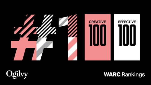 Ogilvy erkend voor creatieve impact, bovenaan beide WARC Effective 100 & Creative 100 Rankings