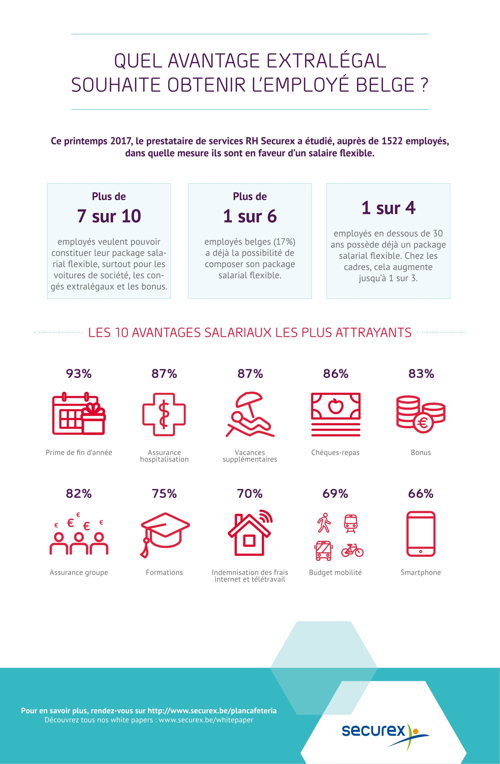 Infographique