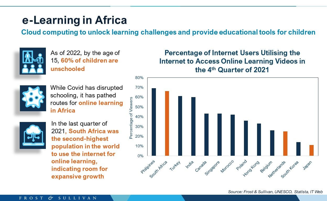 e-Learning in Africa