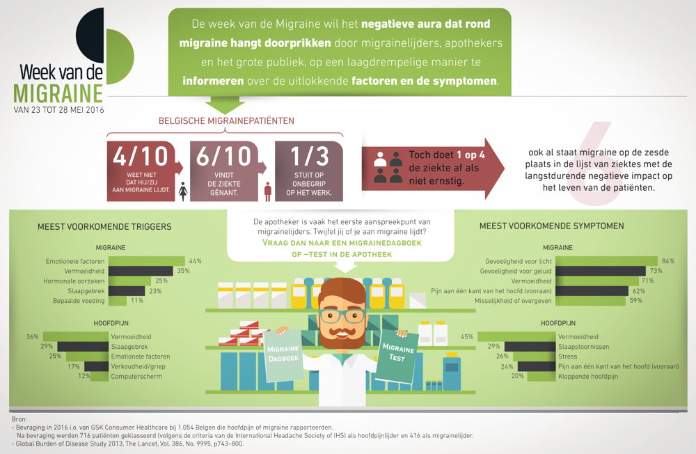 Infographic - Week van de Migraine