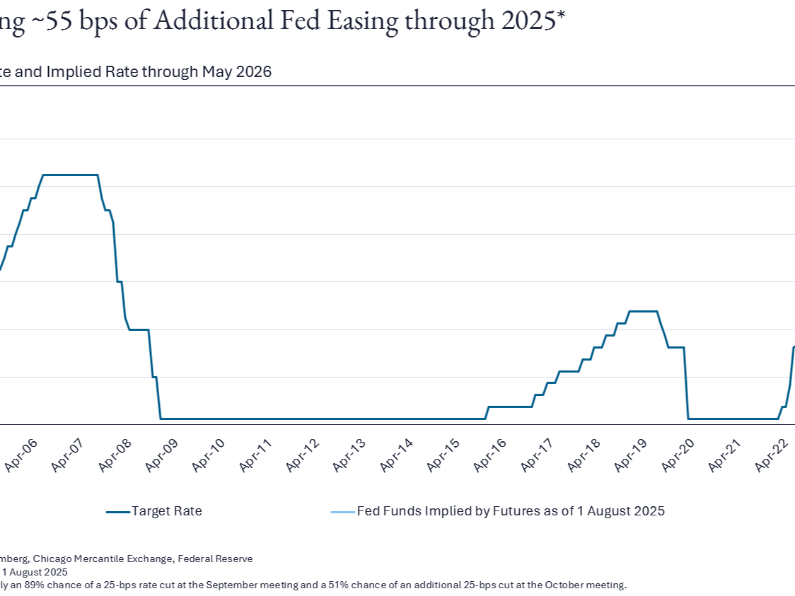 US policy puts pressure on inflation and growth expectations