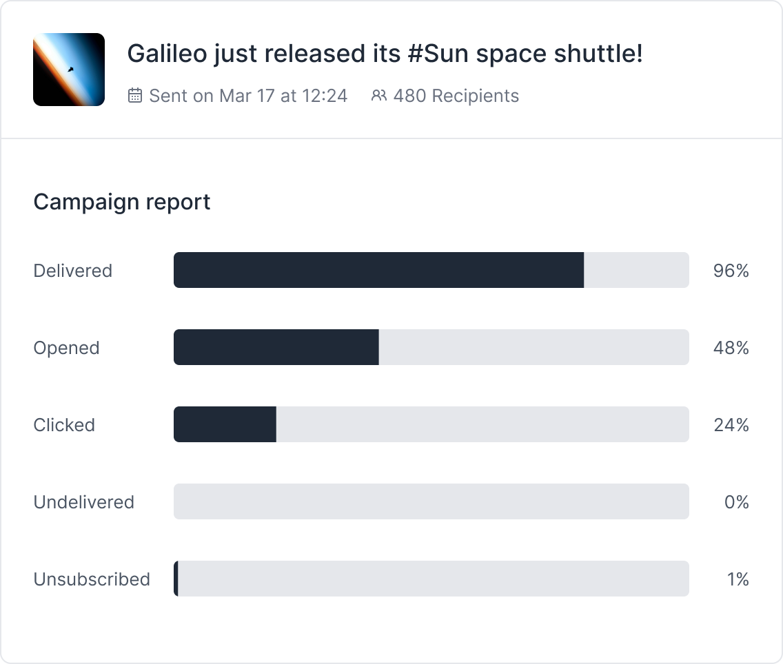 An email pitching tool like Prezly will give you insights into which contacts are opening and reading your emails, helping you decide how best to follow up.