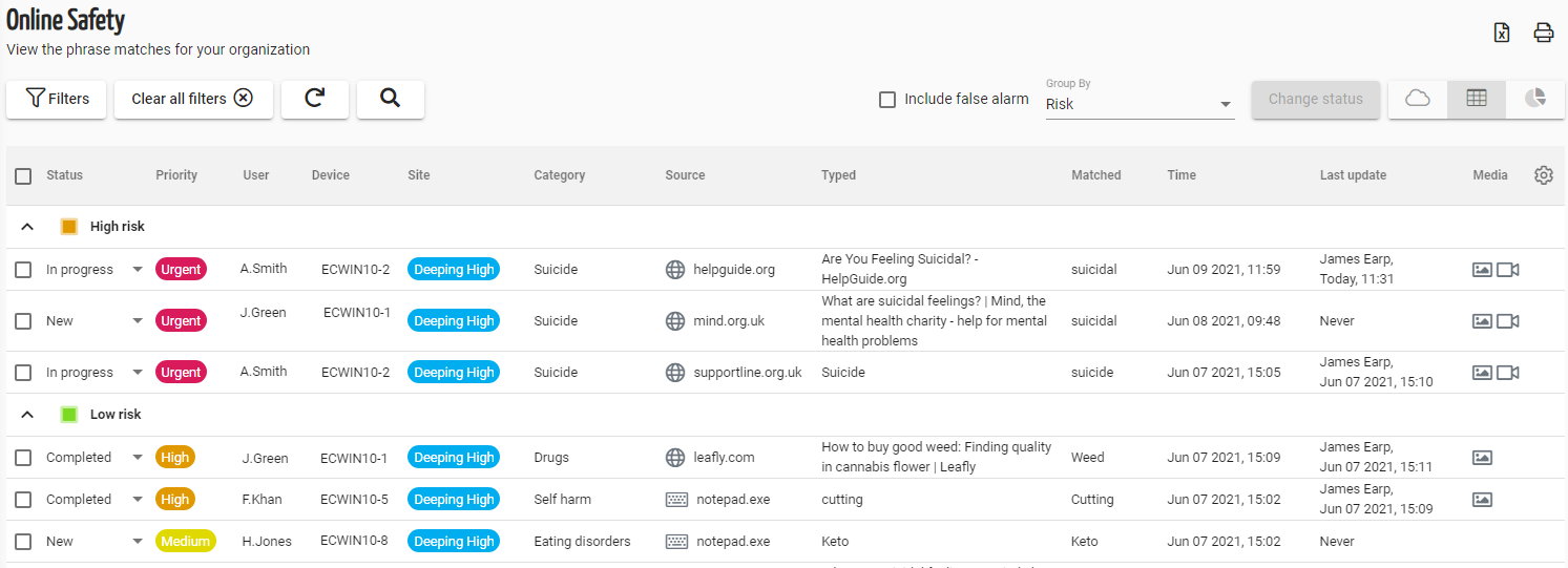 In classroom.cloud's new online safety kit, staff can view triggered events categorized by risk level and when reviewing, mark them as ‘in progress’ or ‘complete’.