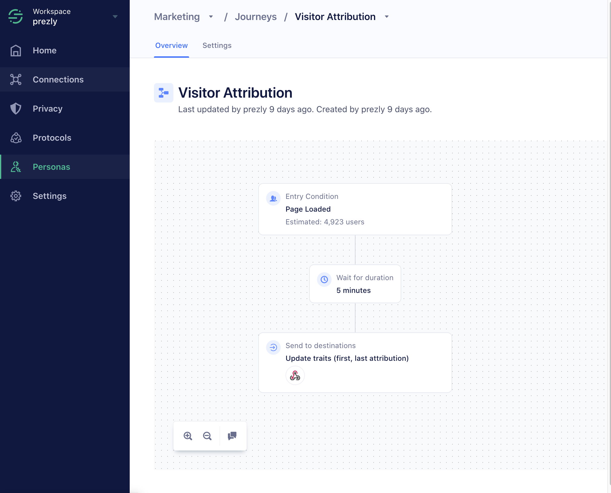 Segment.com - Attribution Journey