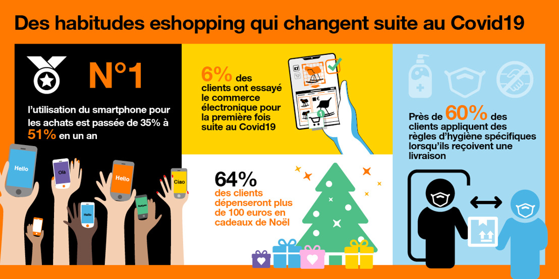 77 % des consommateurs comptent acheter plus de cadeaux de Noël dans les commerces locaux