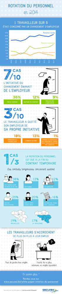 Infographie Rotation du personnel