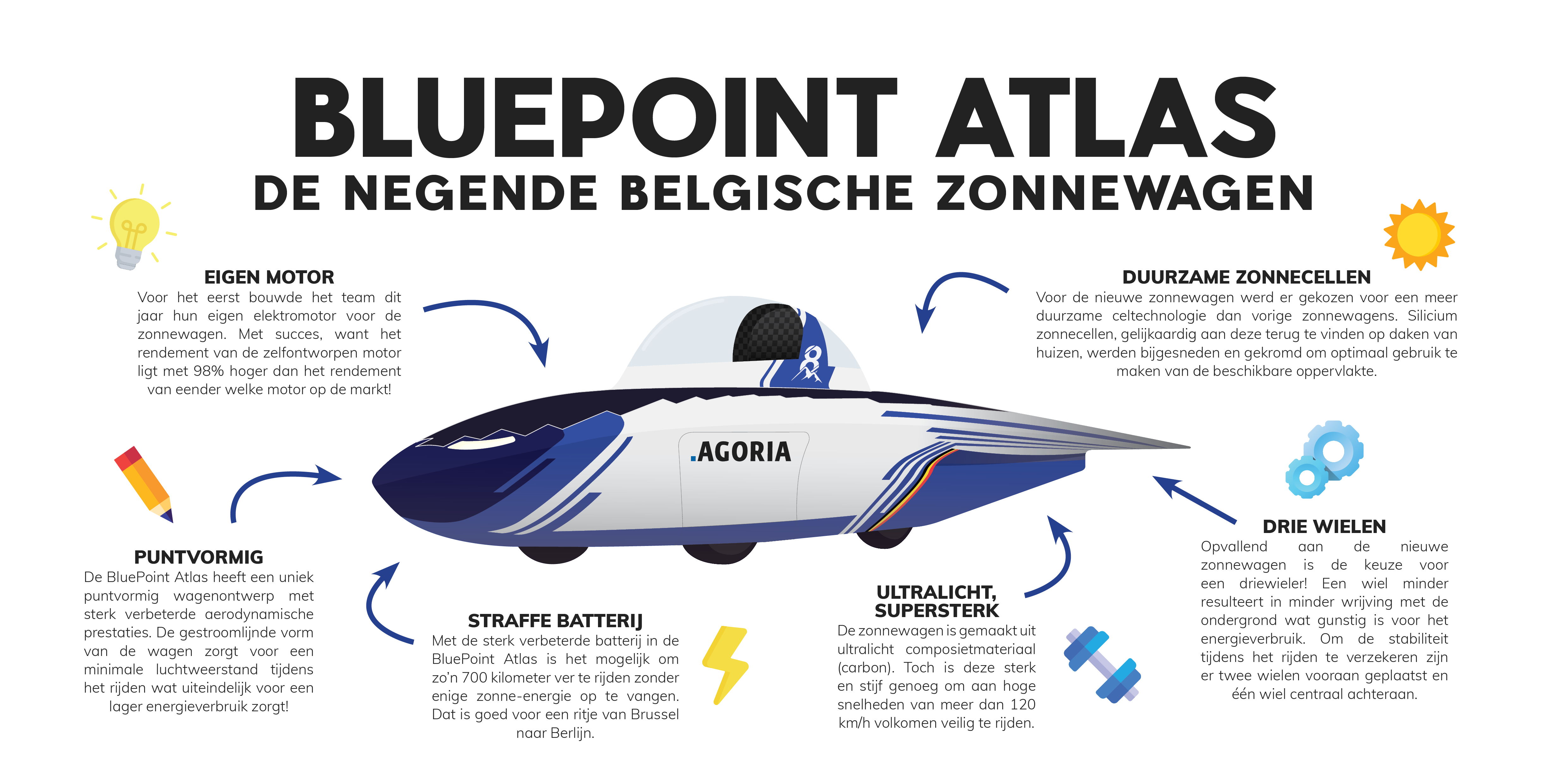 Infographic BluePoint Atlas