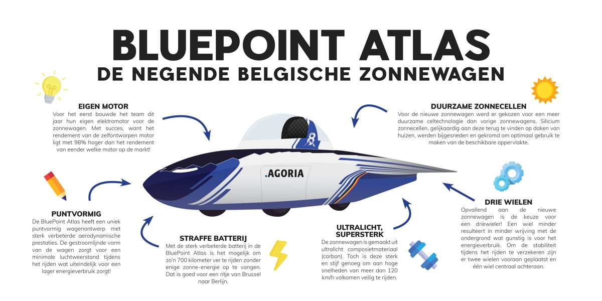 Infographic BluePoint Atlas