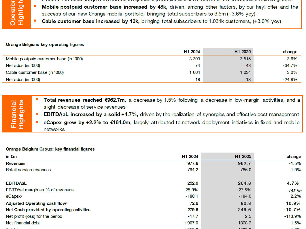 Financial information for the first semester 2025