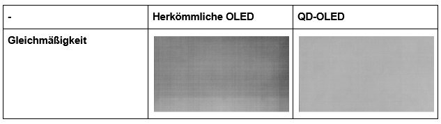 Bild mit freundlicher Genehmigung von Samsung Display.