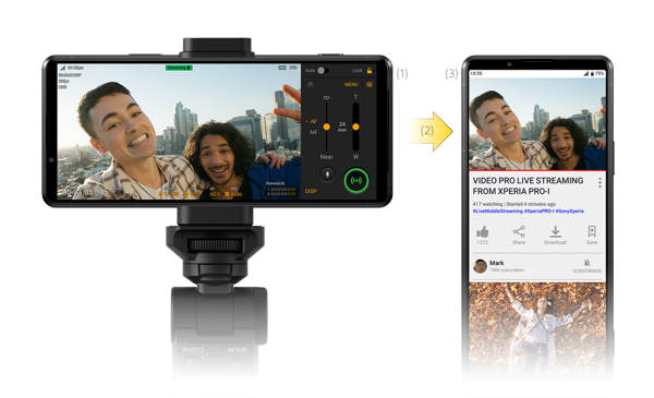 Xperia PRO-I Gets Live Streaming Update 
