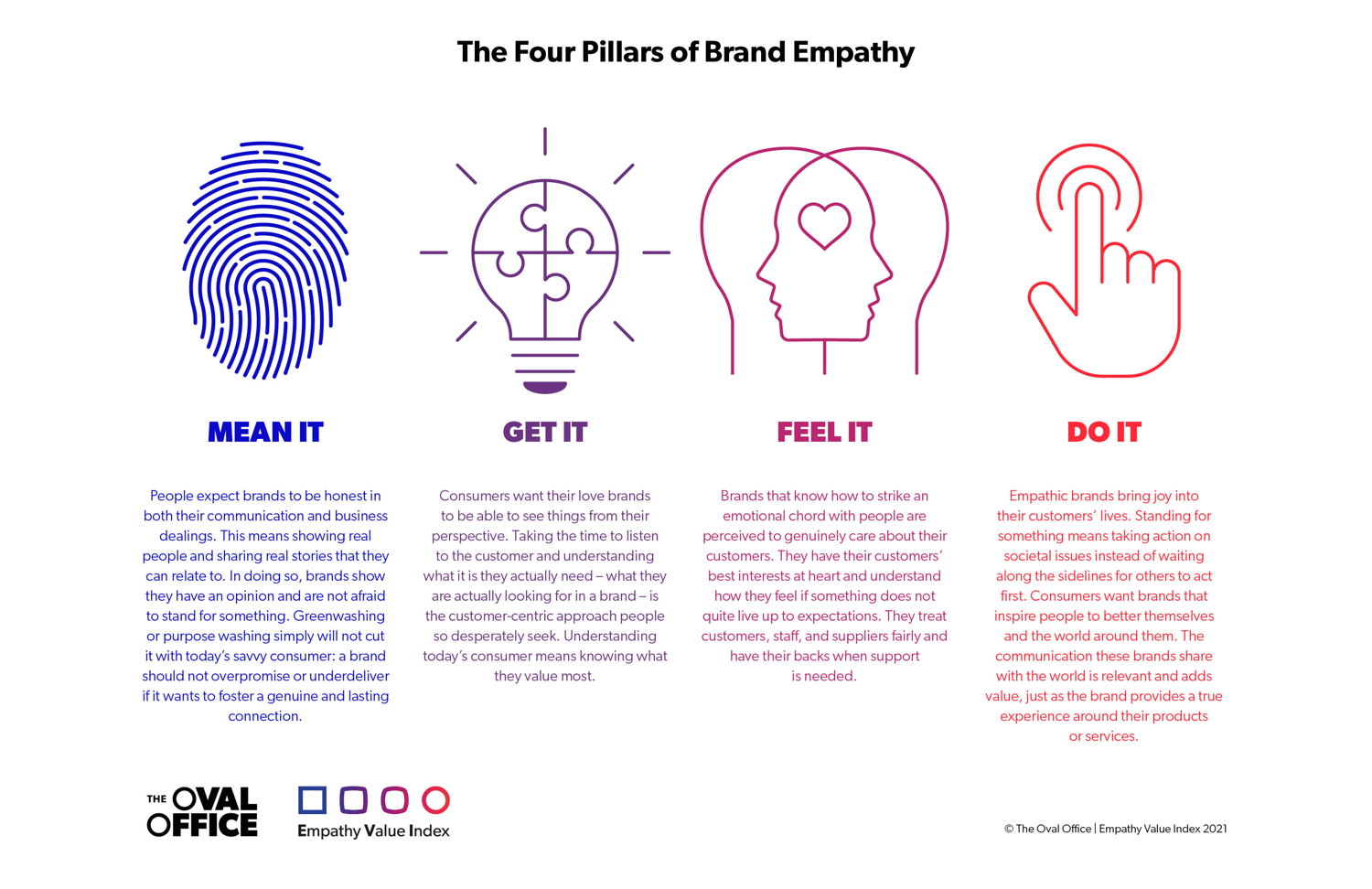 Les quatre piliers de l'empathie de marque (c)The Oval Office