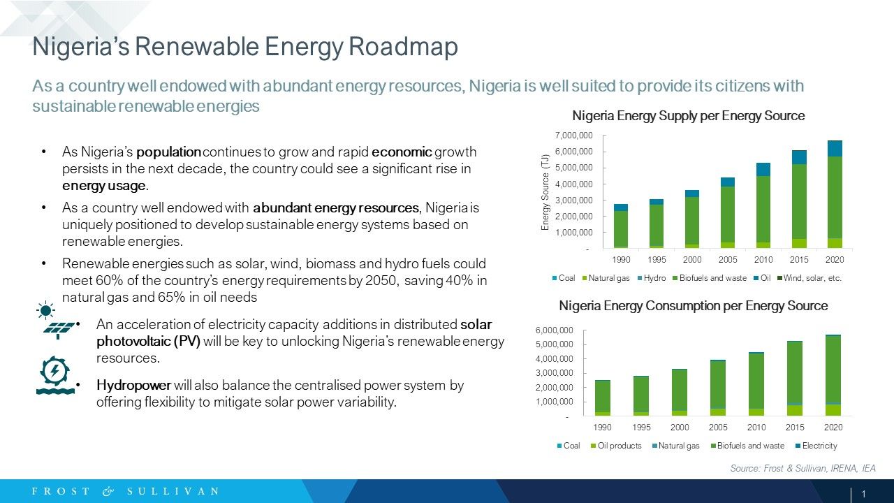 Nigeria’s Renewable Energy Roadmap