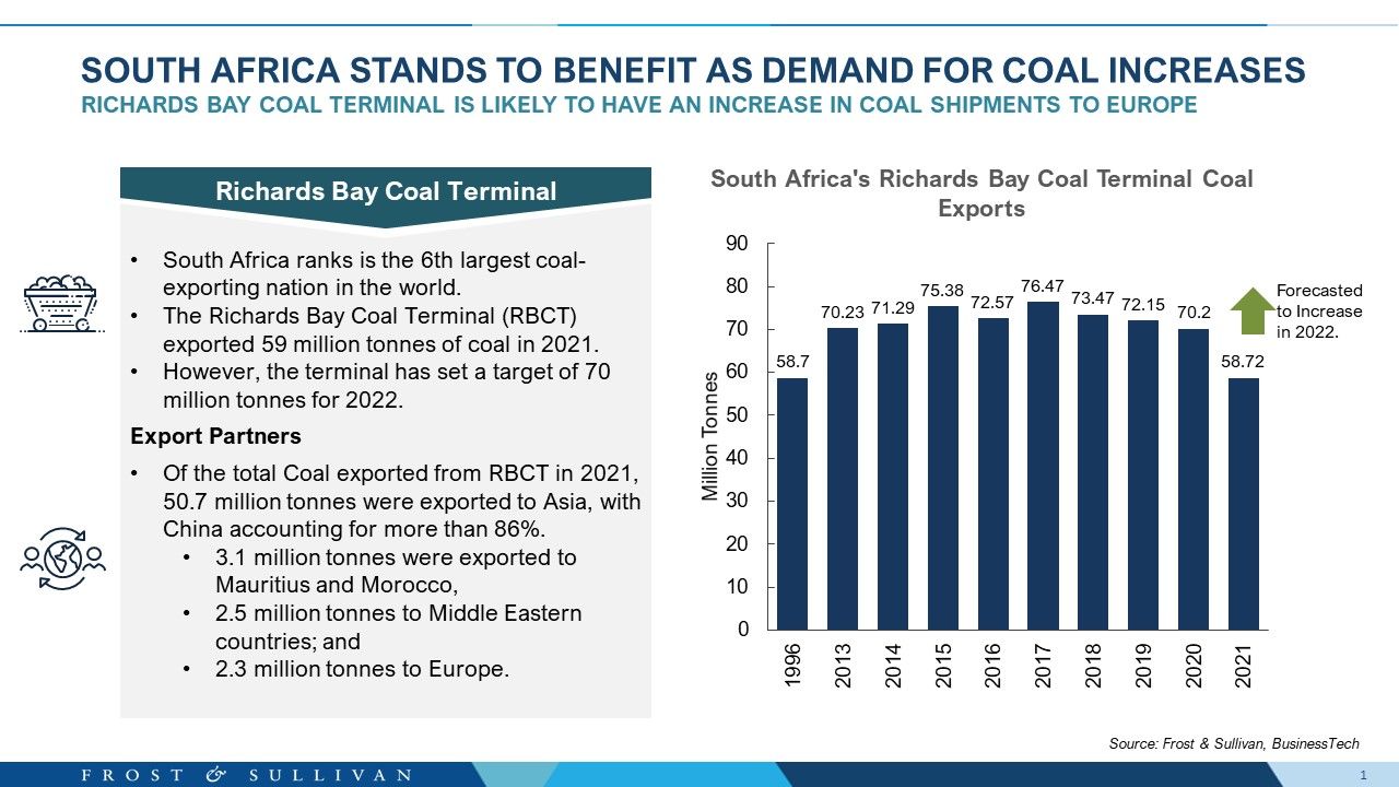 Increased Coal Trade in South Africa