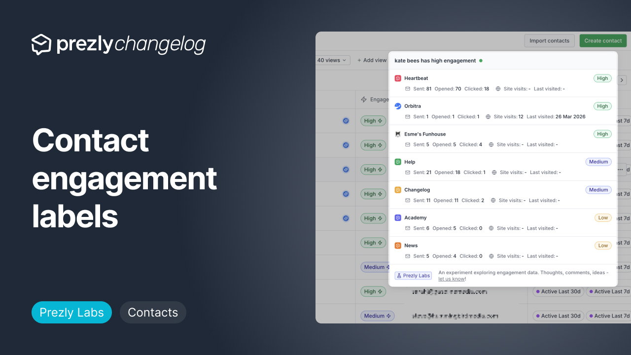 See engagement by brand, not just by contact